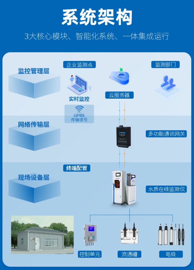 1668675546493599.jpg 系統架構.jpg